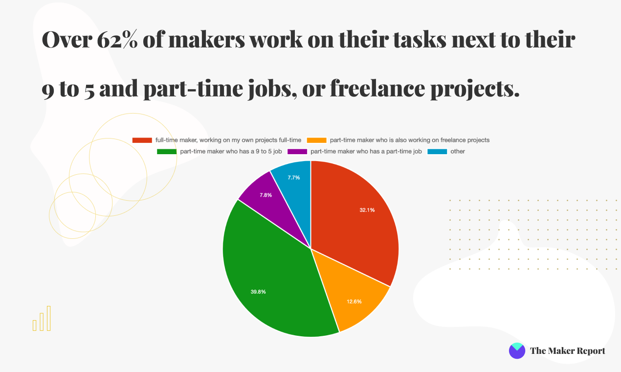 The Maker Report gallery image