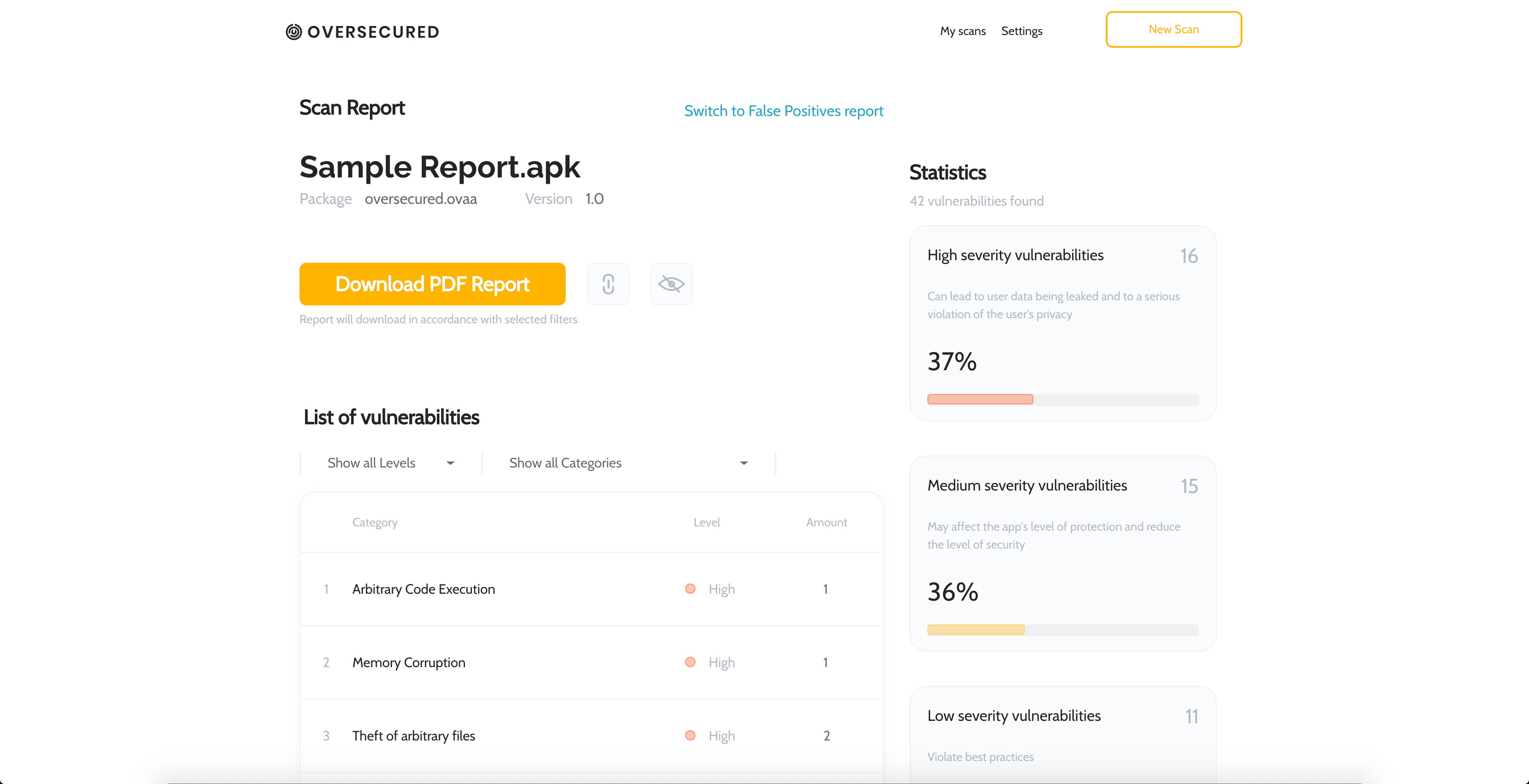 Oversecured gallery image