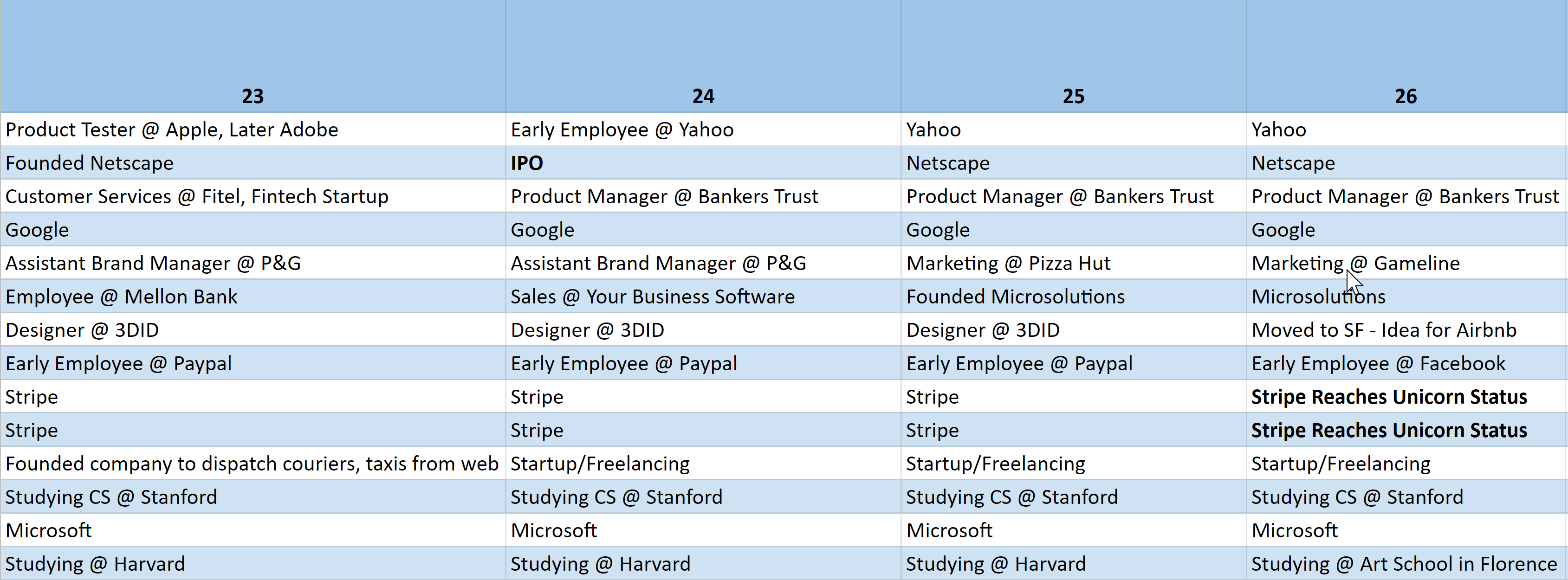 The Silicon Valley/The Indie Hackers Doc gallery image