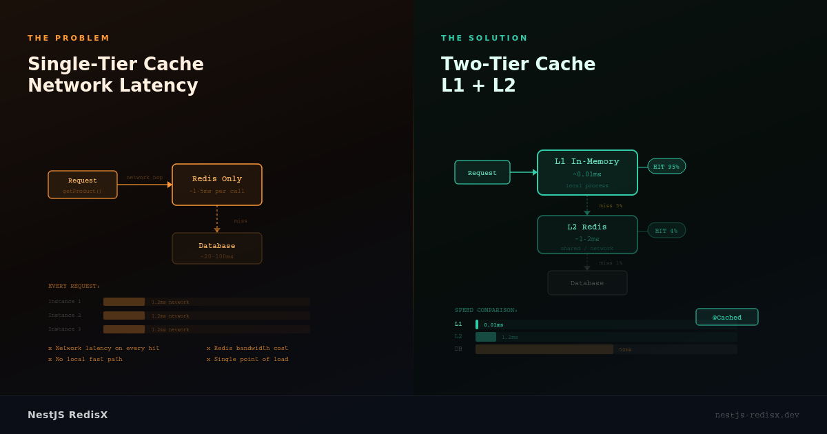 NestJS RedisX gallery image