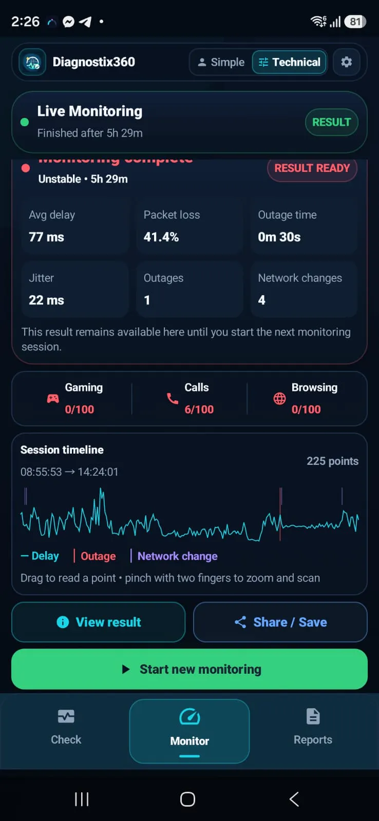 Diagnostix360.com gallery image