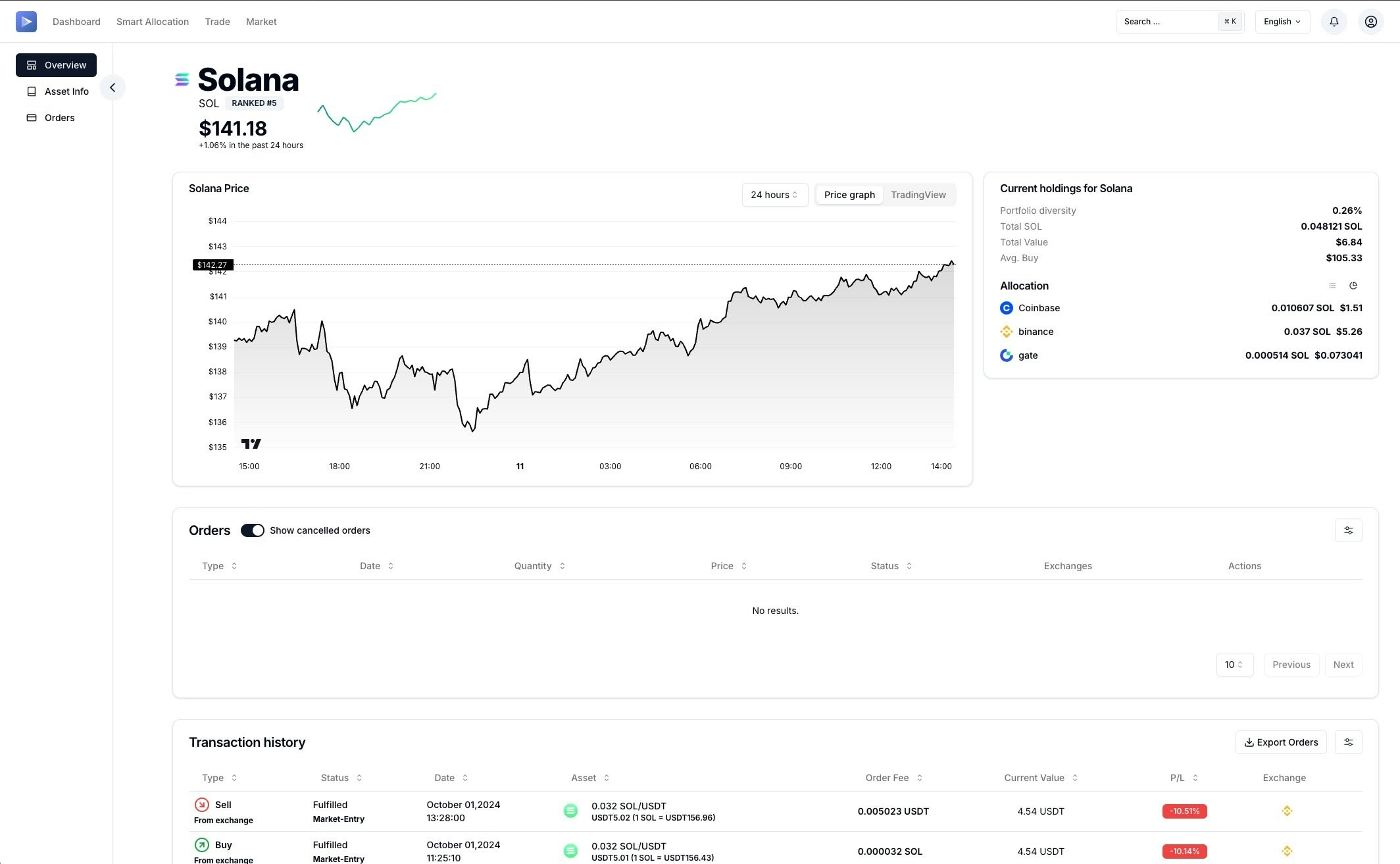 Mídia 6 de Arya Crypto