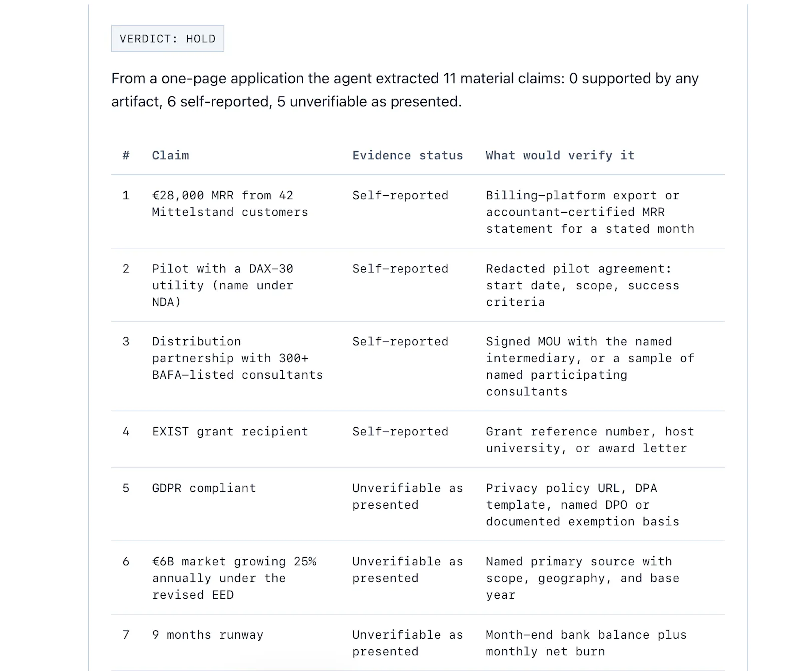 Screen startups by evidence screenshot 2
