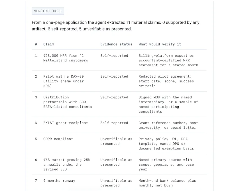 Screen startups by evidence screenshot 2