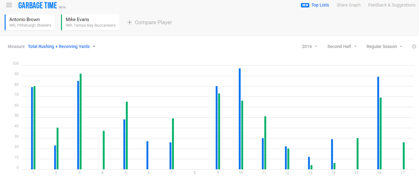 Garbage Time Football gallery image