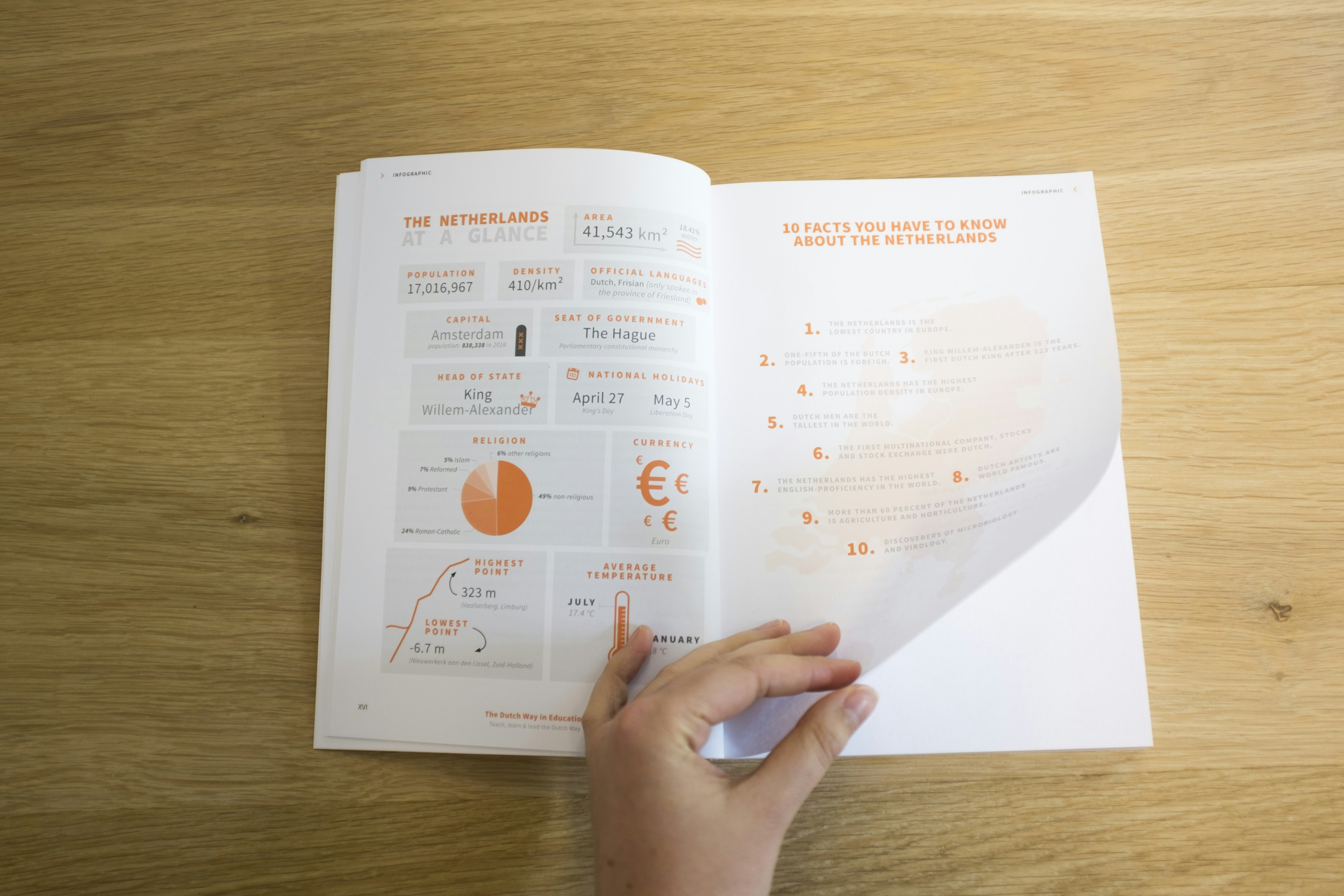 The Dutch Way in Education gallery image