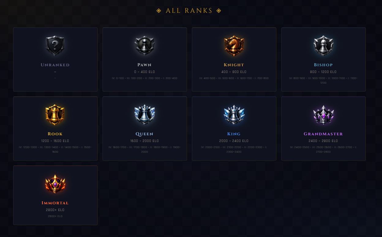 Chess Rank — ELO to Rank gallery image