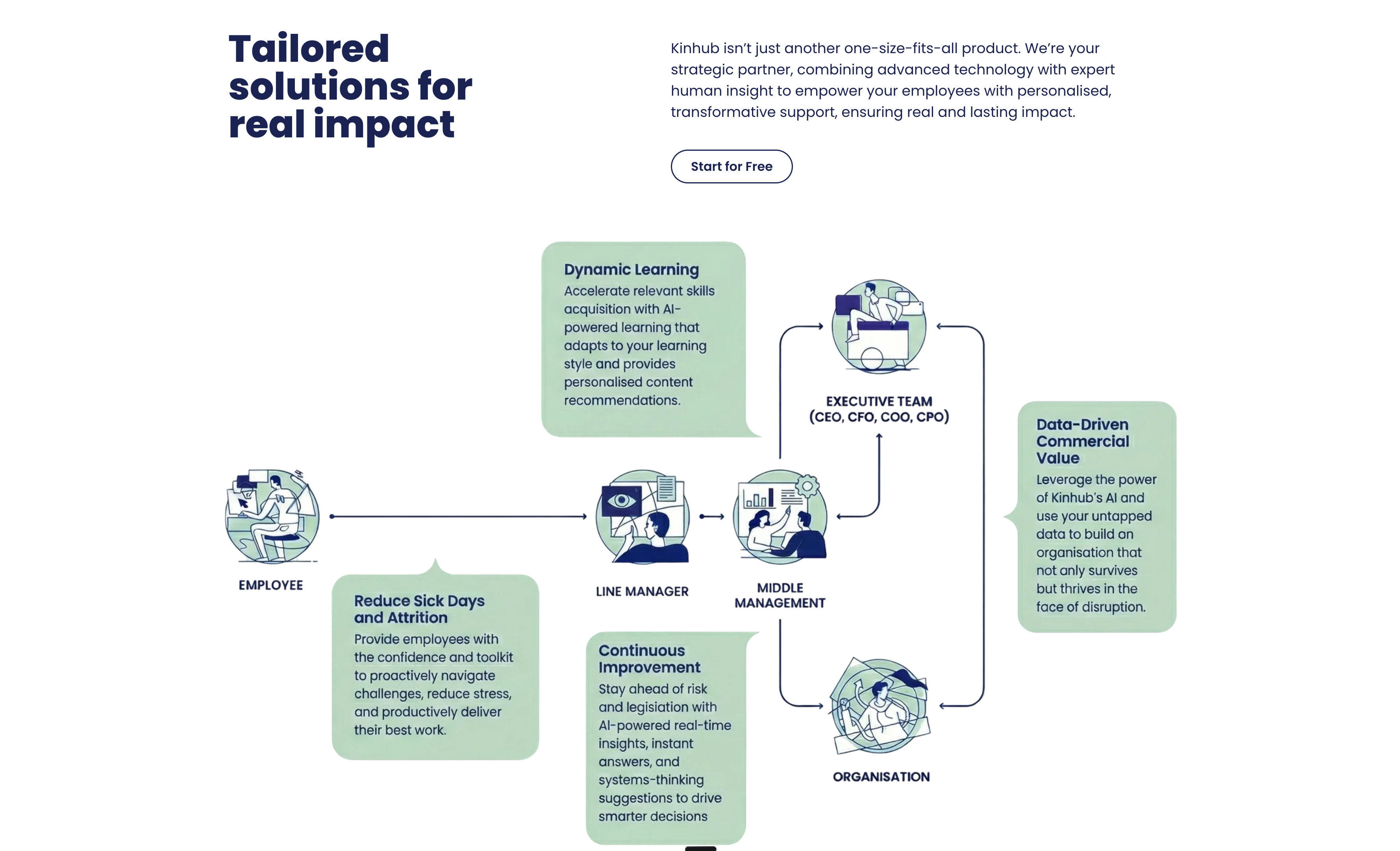 Kinhub gallery image