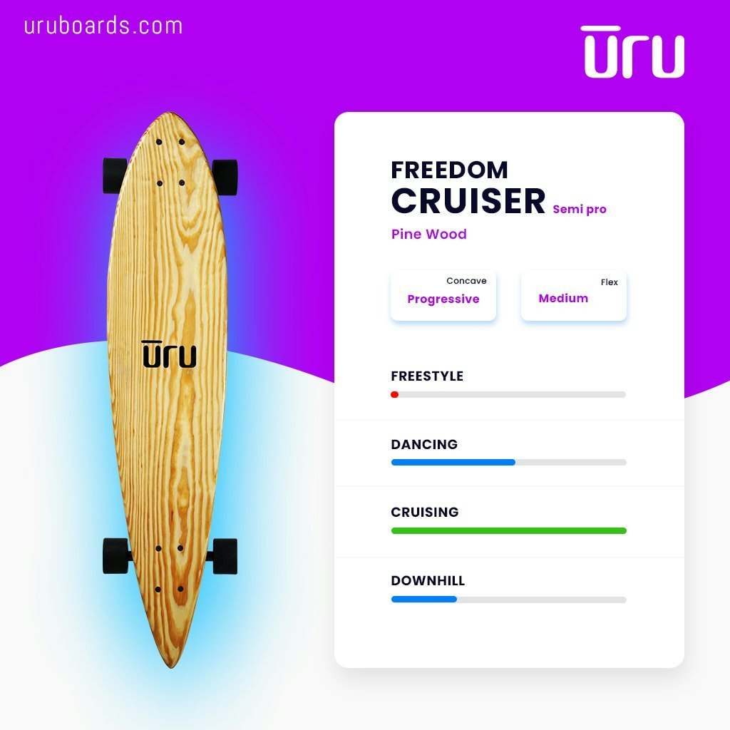 Uru Boards gallery image