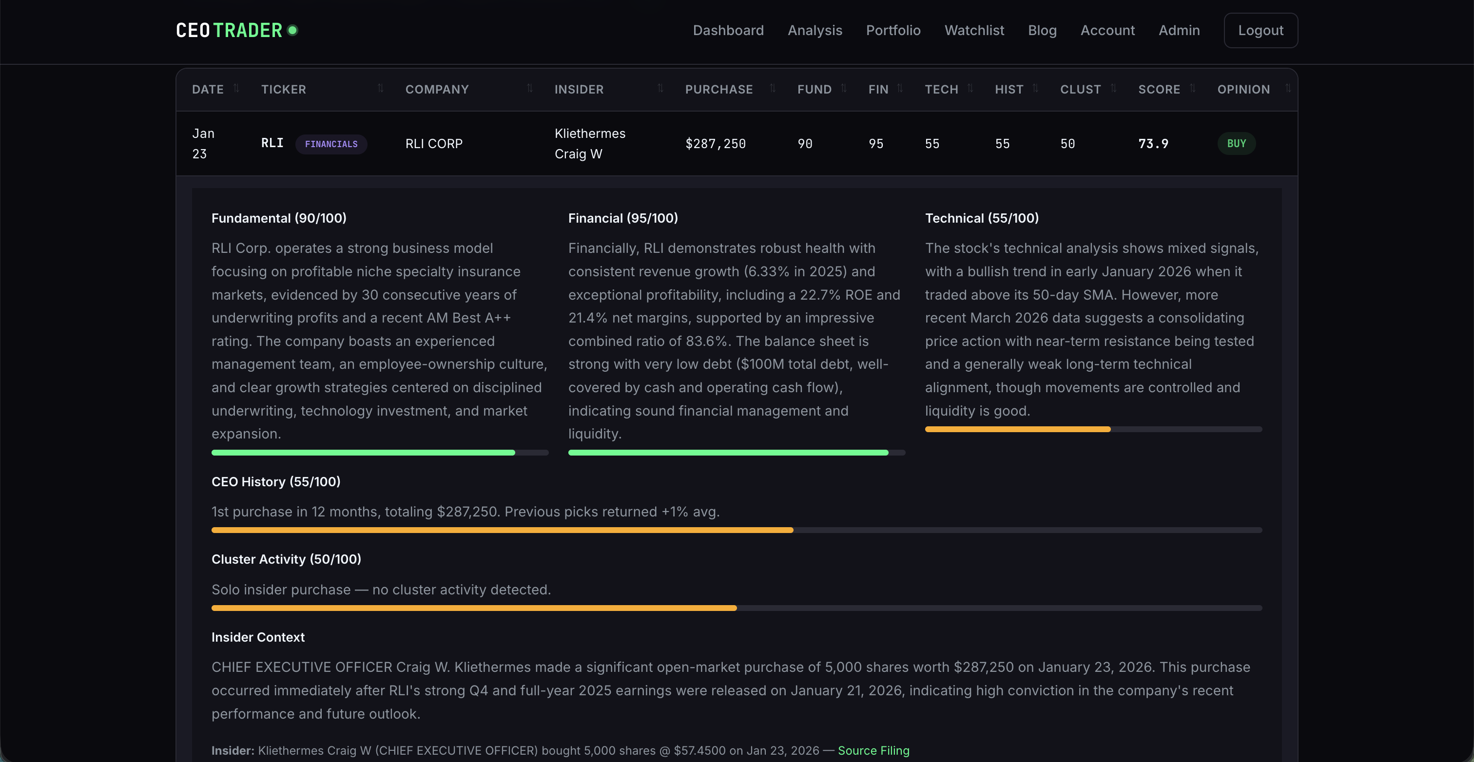 CEO Tracker gallery image