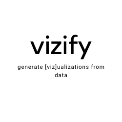 vizify