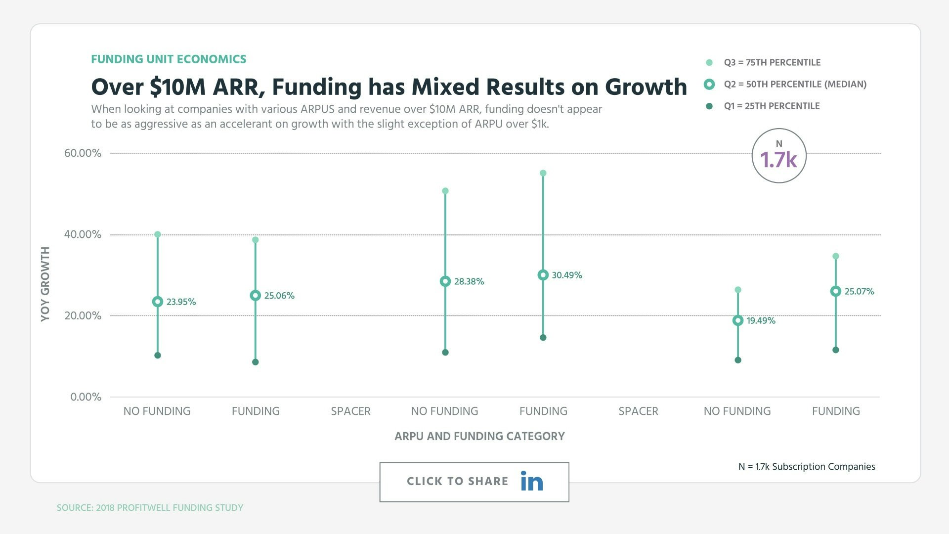 ProfitWell Report Image
