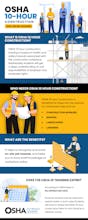 OSHA Safety Training gallery image