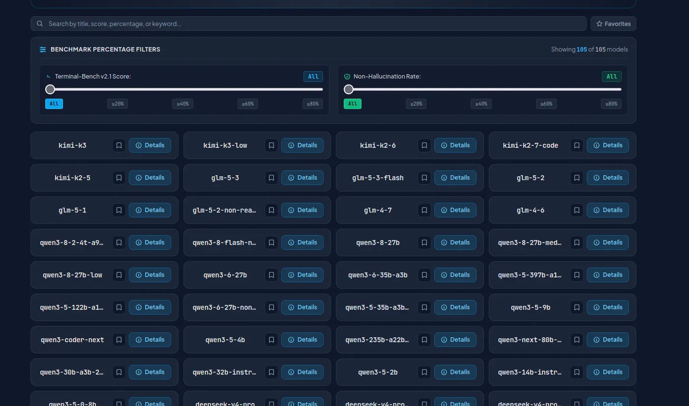 Choose the best AI for coding 