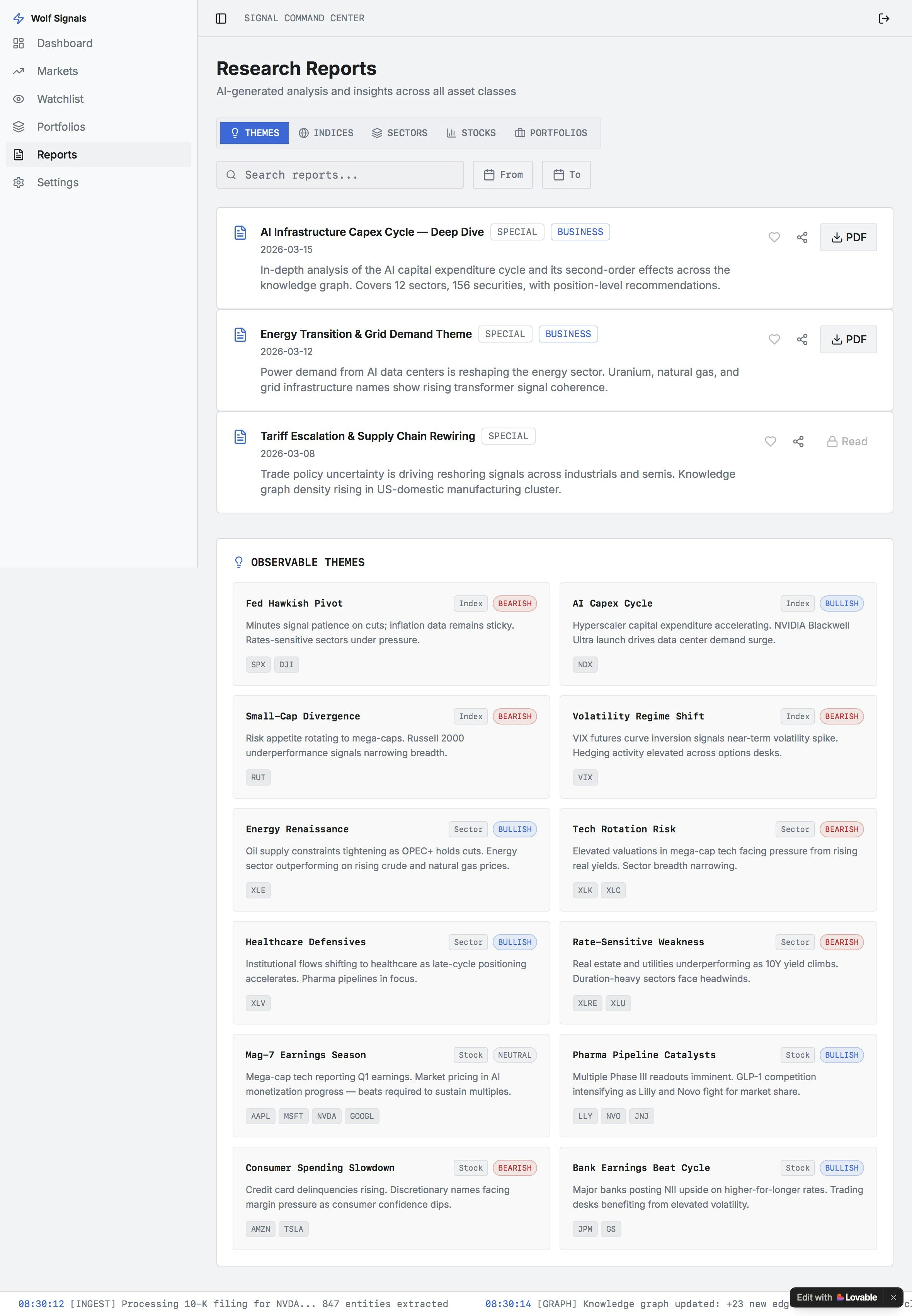 WolfSignals.io gallery image