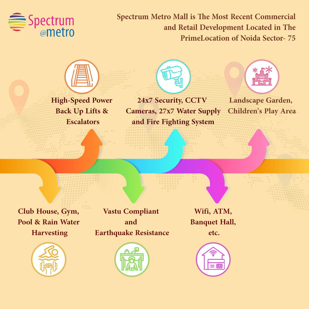 Spectrum Metro Noida 