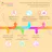 Spectrum Metro Noida