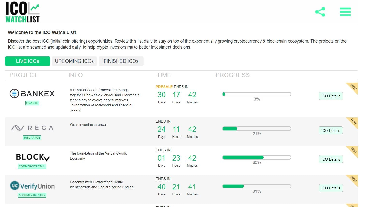 icowatchlist: A list of most exciting cryptocurrency token crowdsale. |  Product Hunt