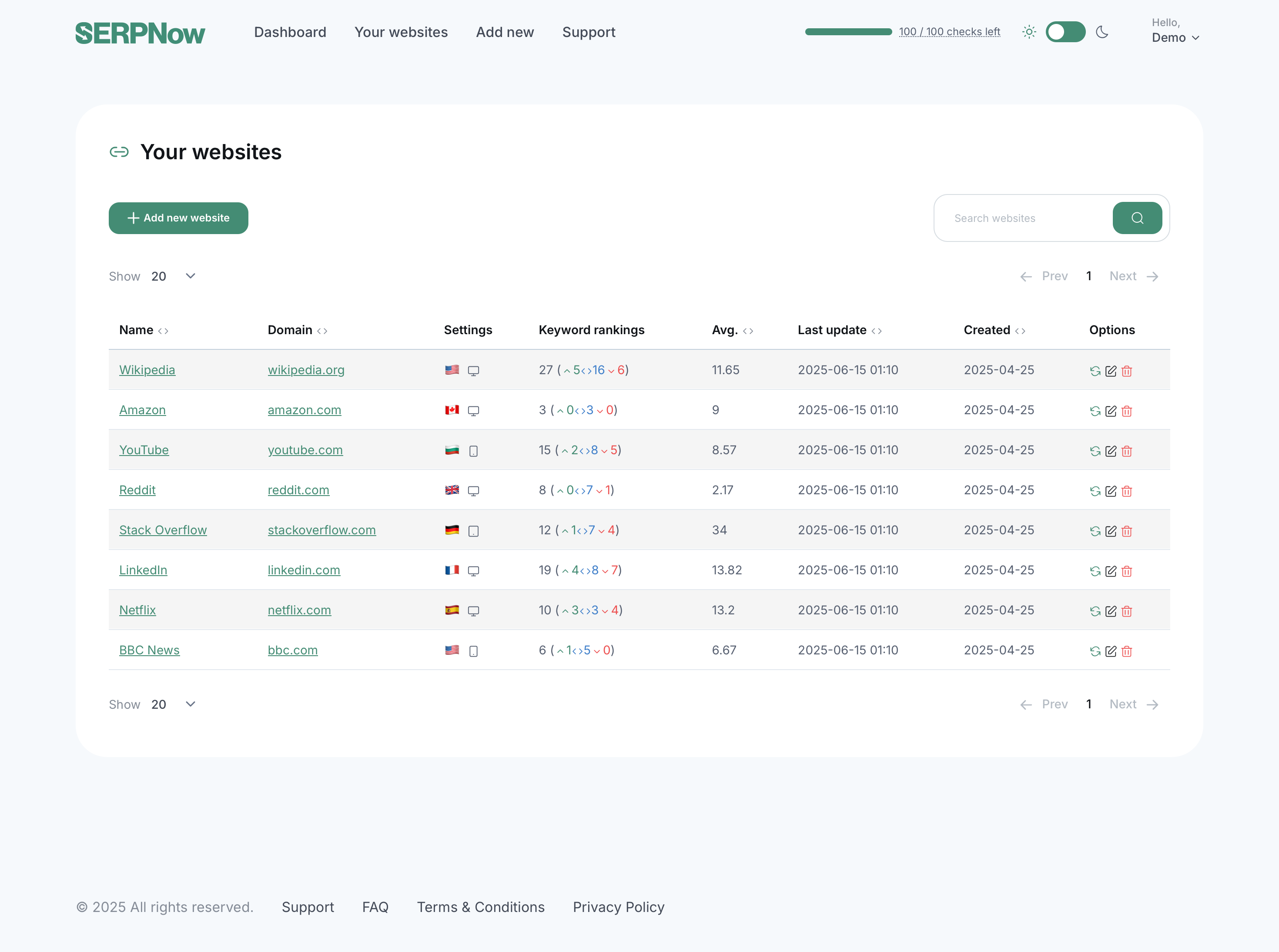 Serpnow - Fast Google Rank Tracker - Быстрое, точное отслеживание SEO для маркетологов и агентств. медиа 3
