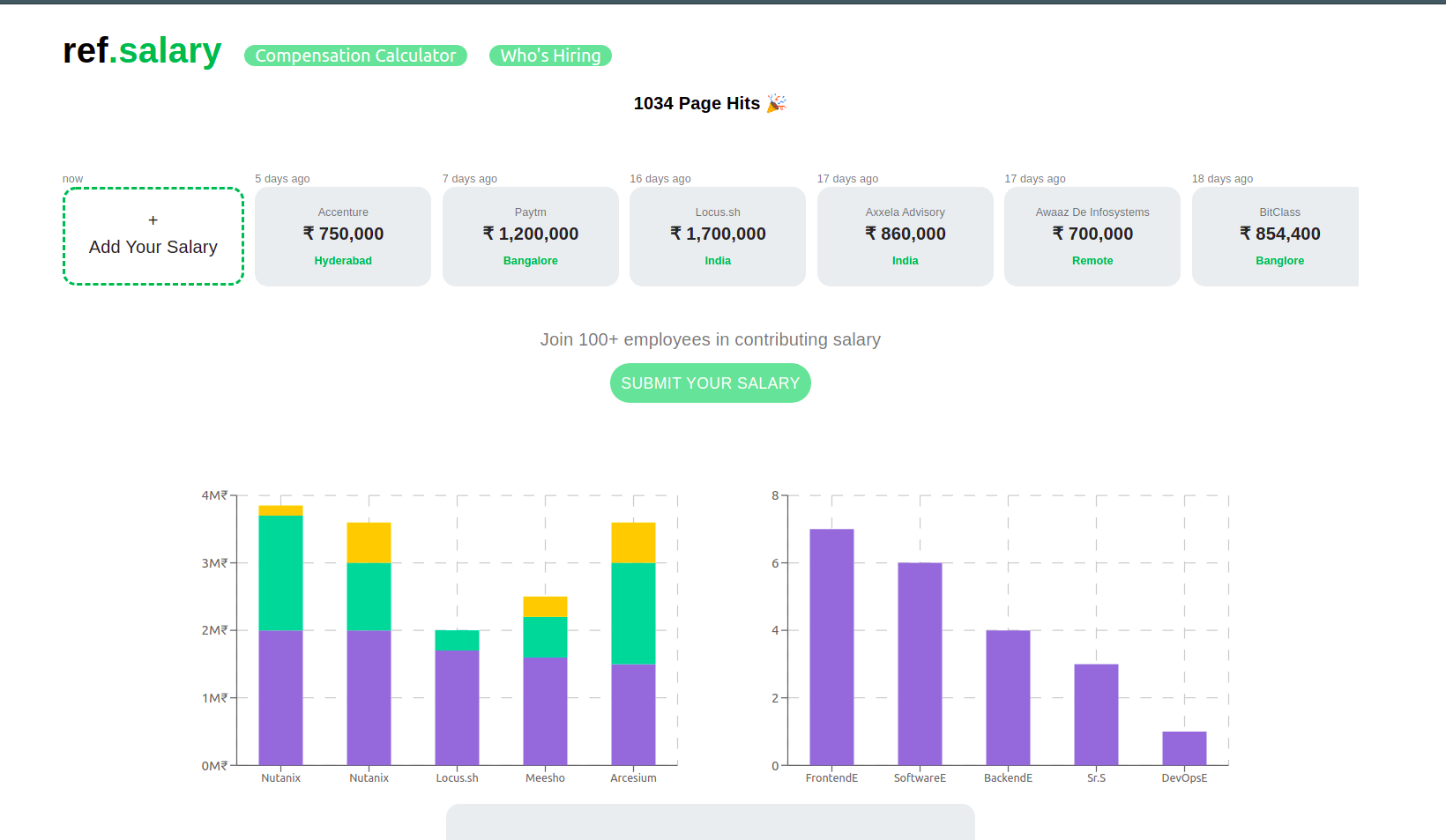 Ref.Salaries gallery image