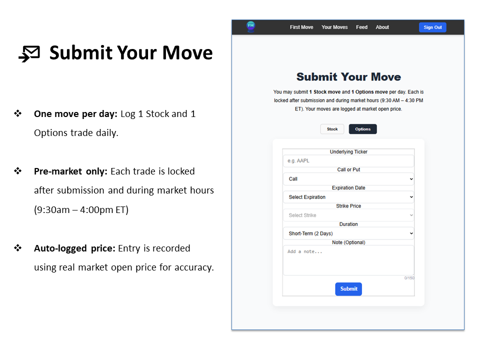 Média Premier mouvement - Community Trading Journal, où tous les métiers sont classés. 2