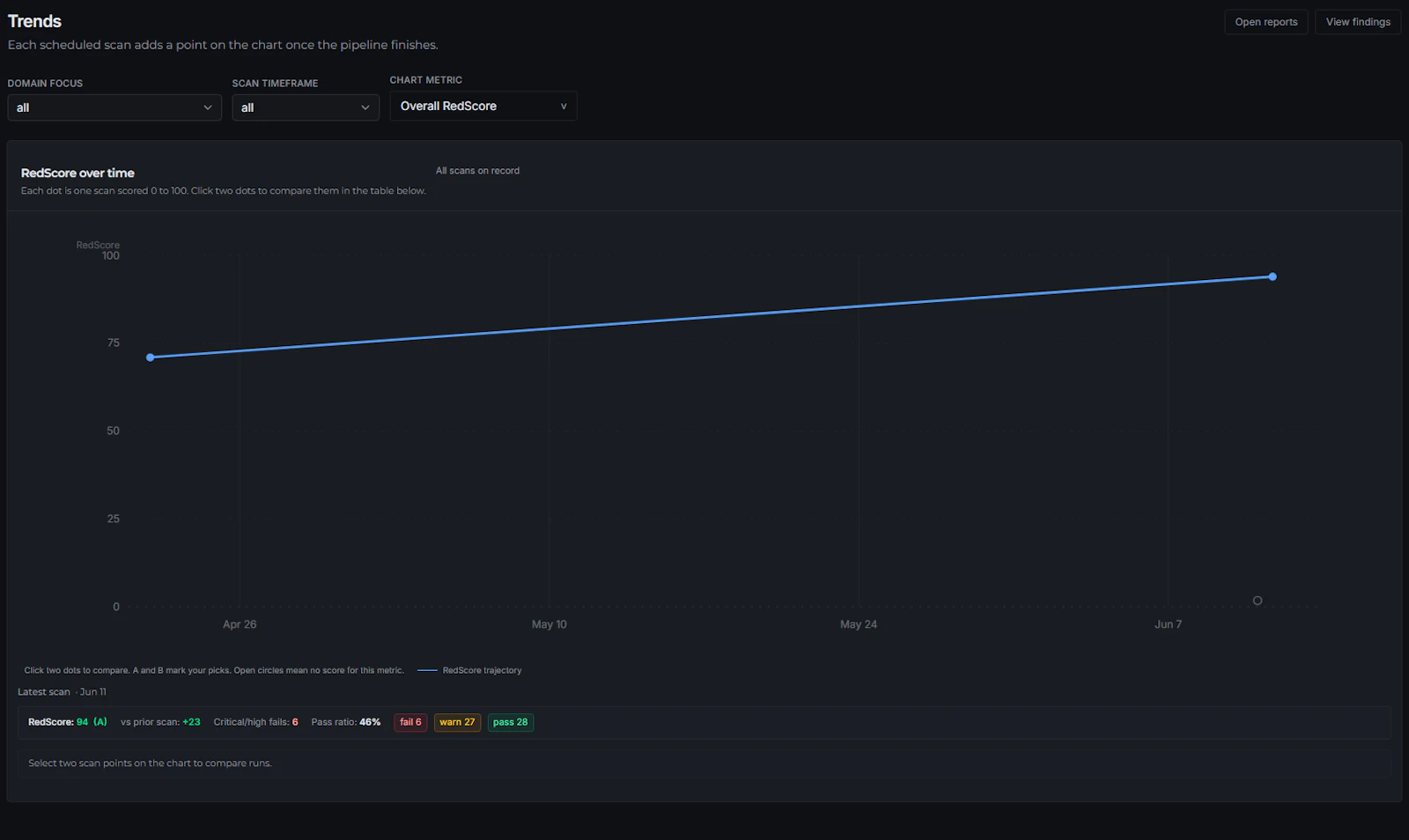RedScore.ai screenshot 8