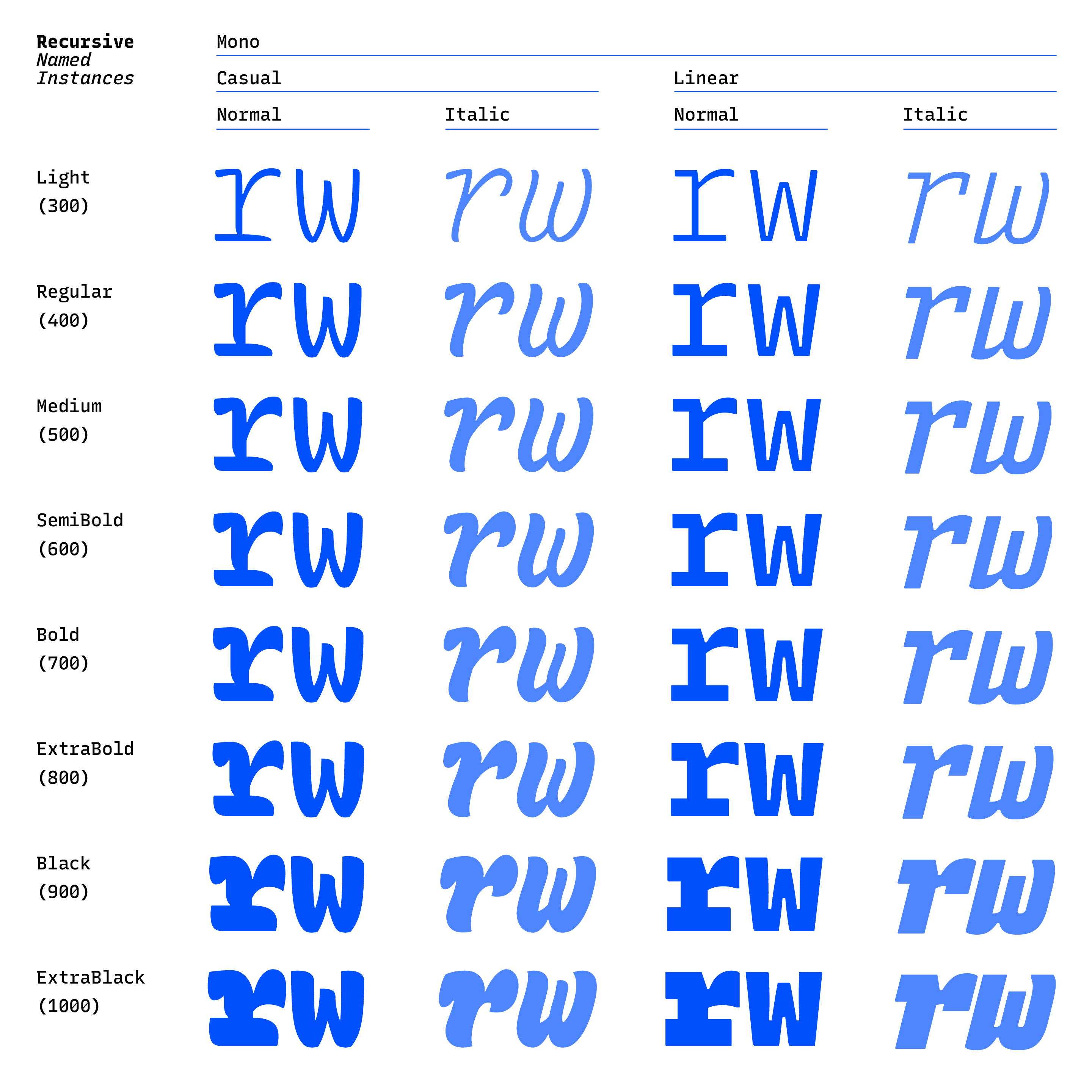 Recursive Sans & Mono gallery image