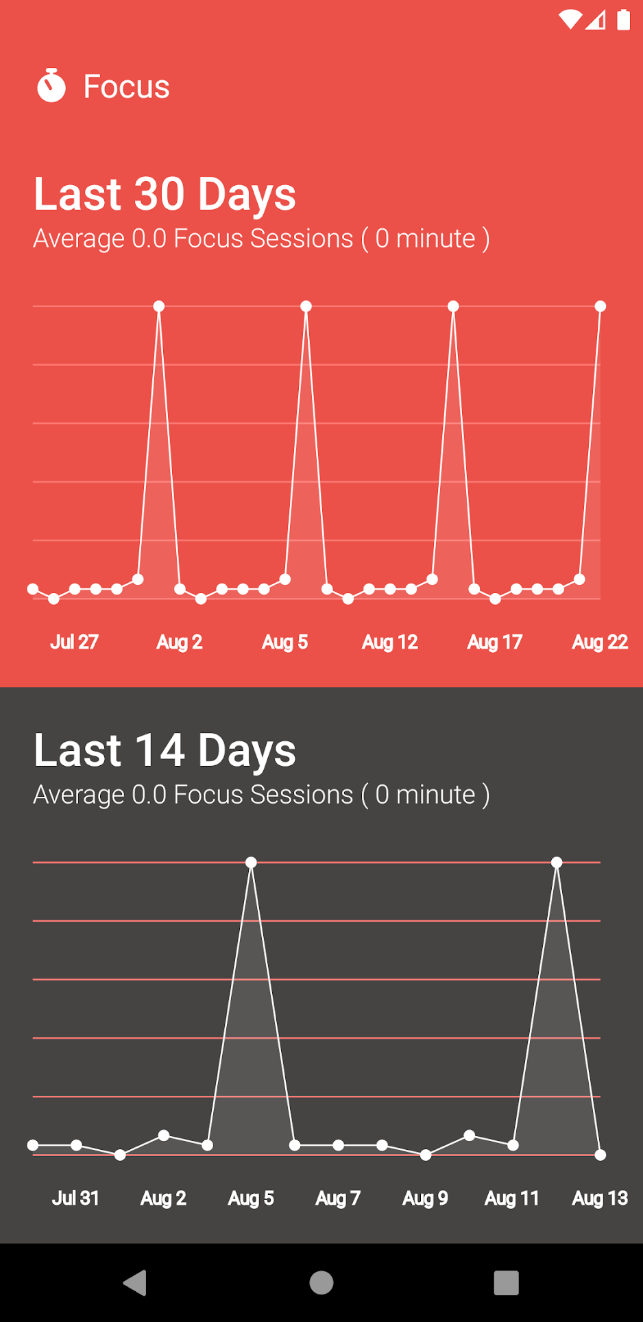 Focus Keeper for Android gallery image
