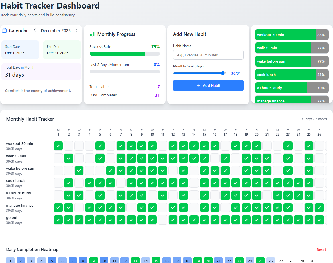 Track Habits gallery image