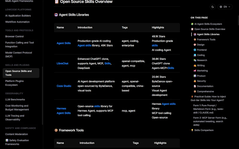 AI Landscape 2026 screenshot 7