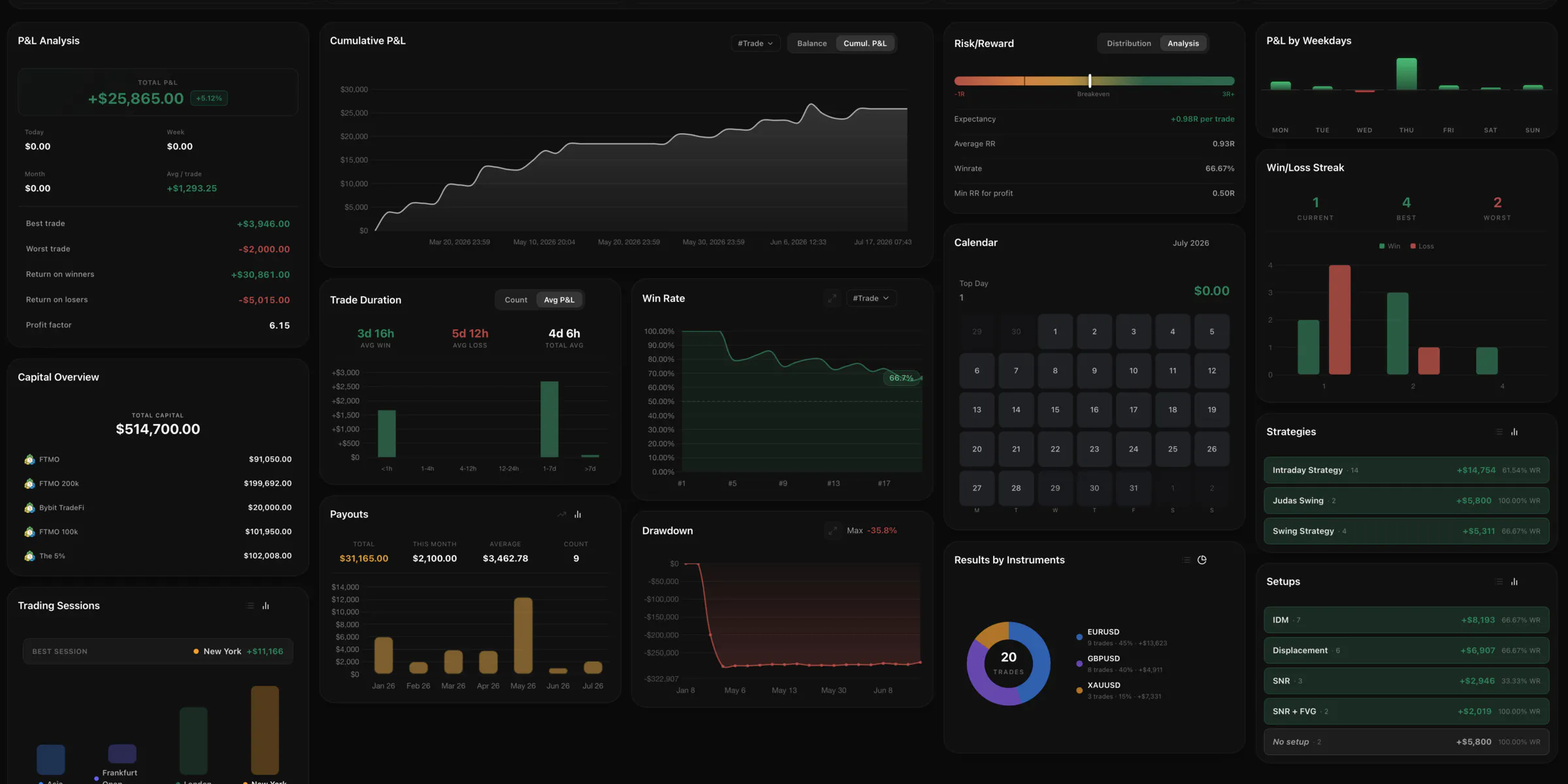 BitStat gallery image