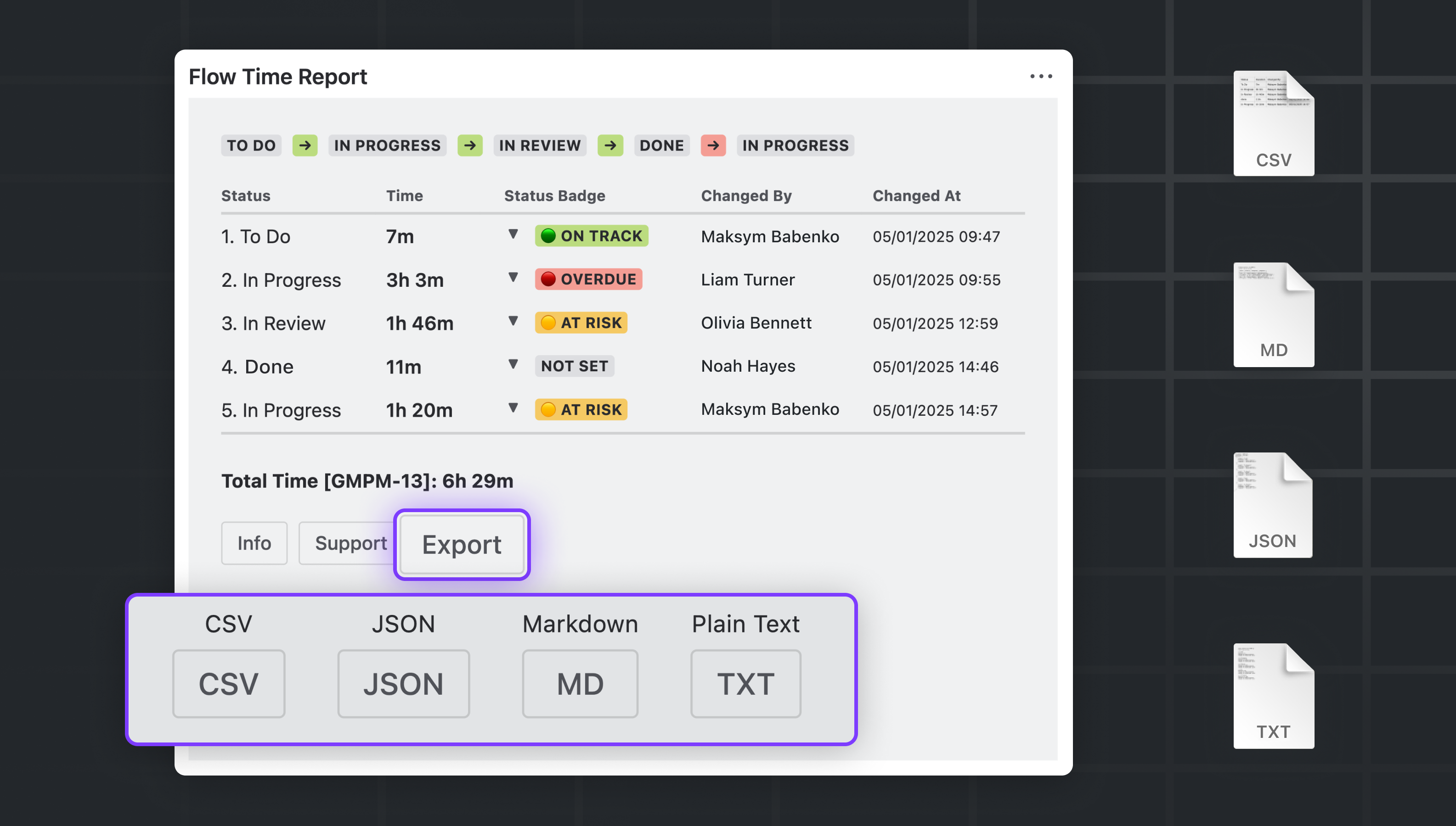 Mídia 5 de Relatório de tempo de fluxo para problemas de jira - Acompanhe o tempo no status de cada edição da JIRA, instantaneamente