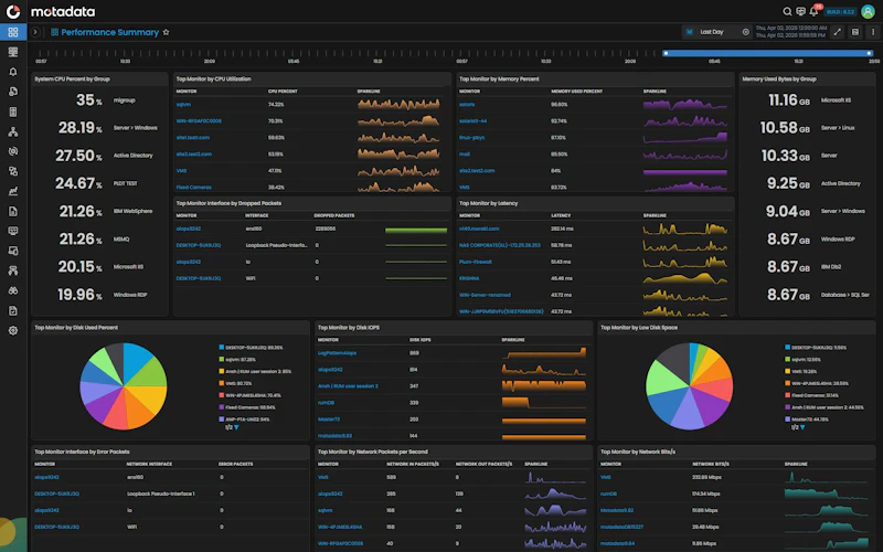 Motadata ObserveOps screenshot 3