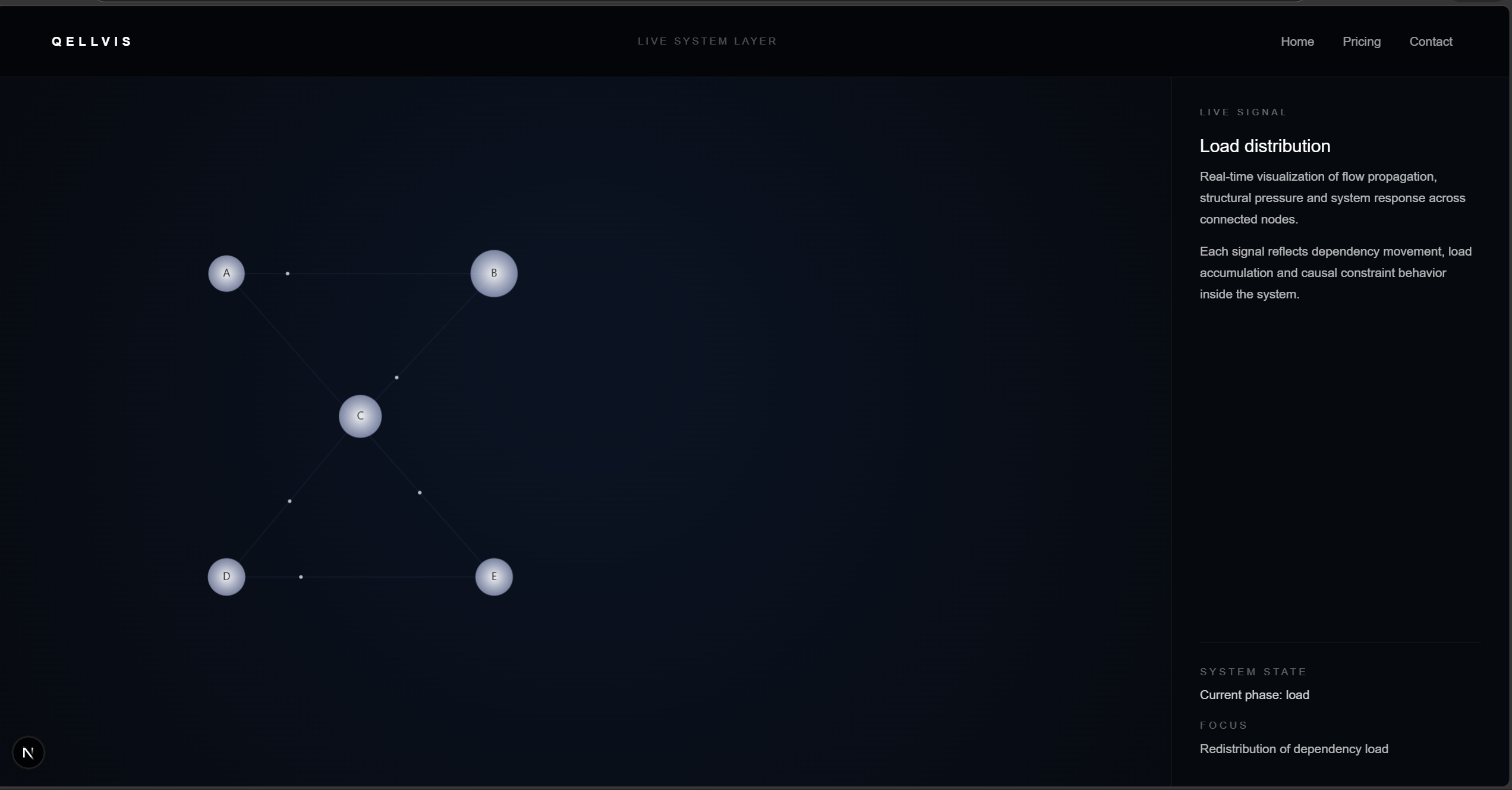 QELLVIS gallery image
