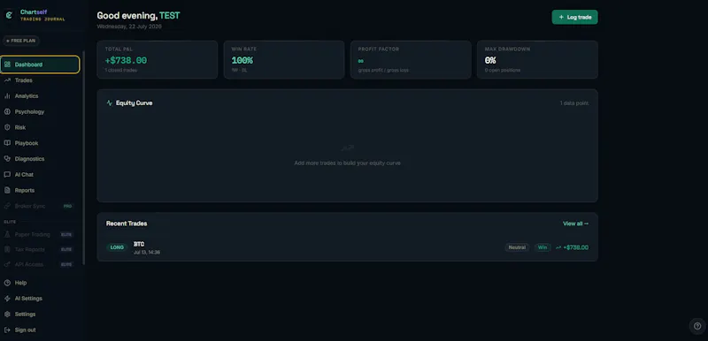 Chartself screenshot 2