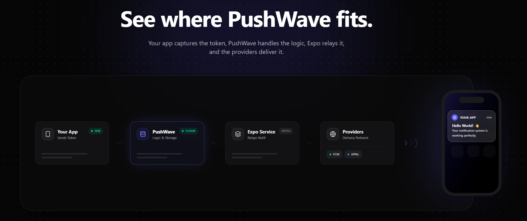 PushWave gallery image