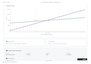 Cloud or Crunch AI gallery image