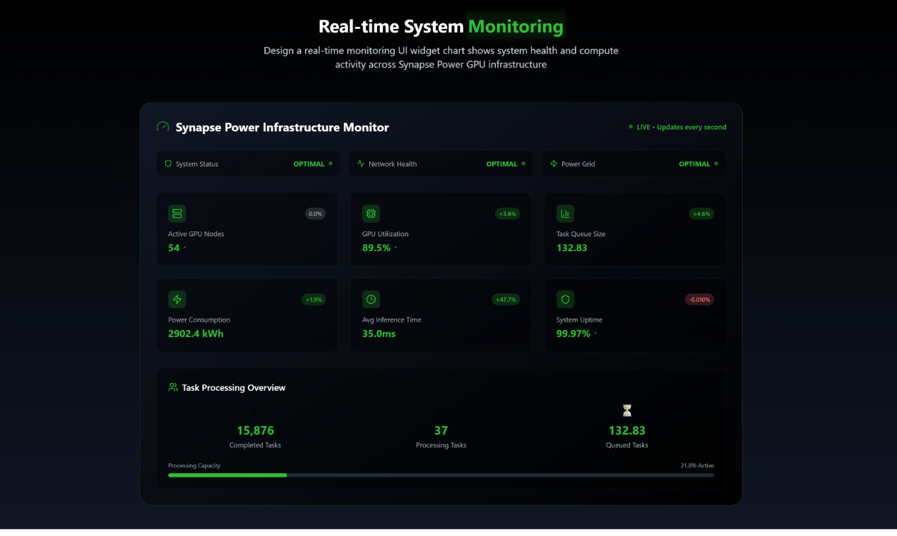 Synapse Power gallery image