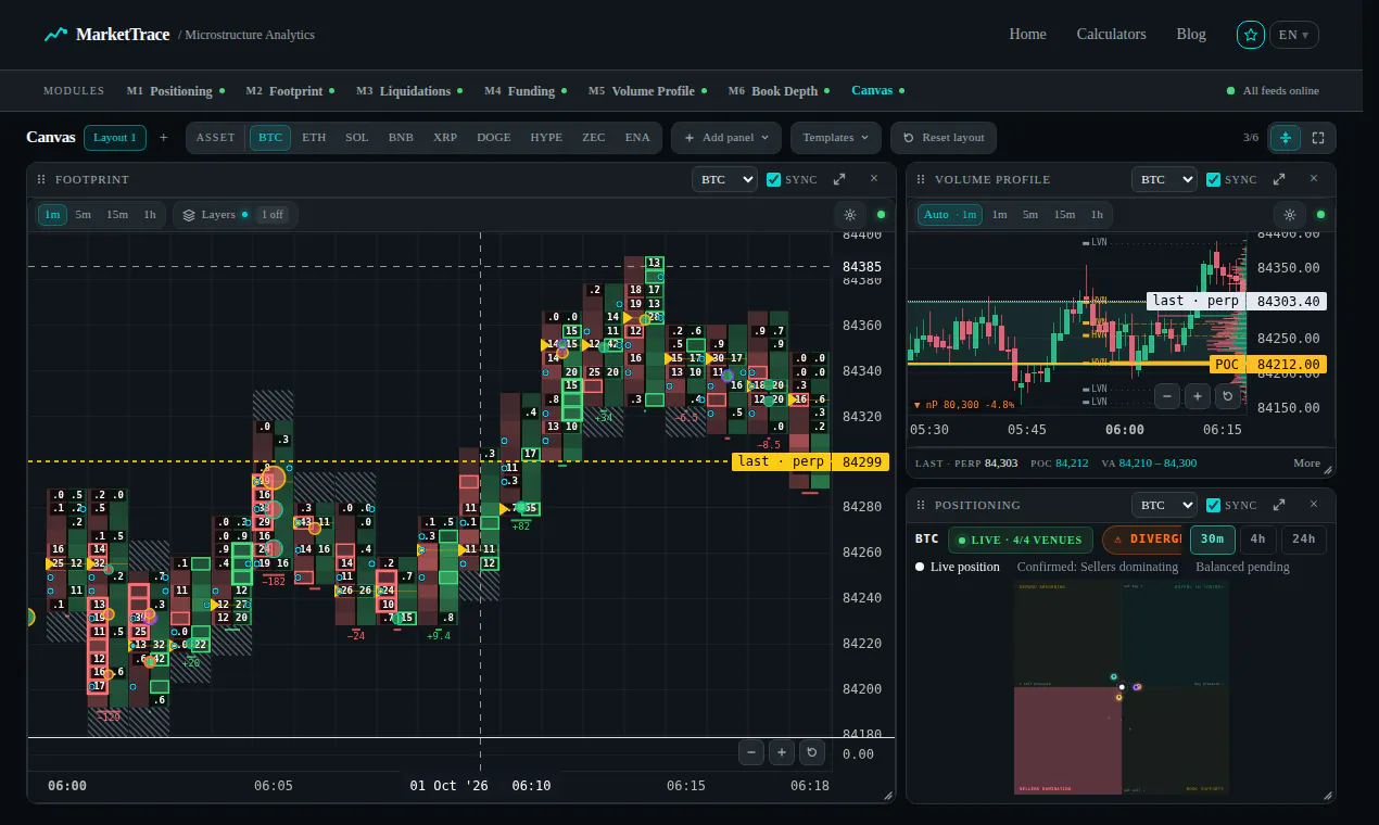 MarketTrace gallery image