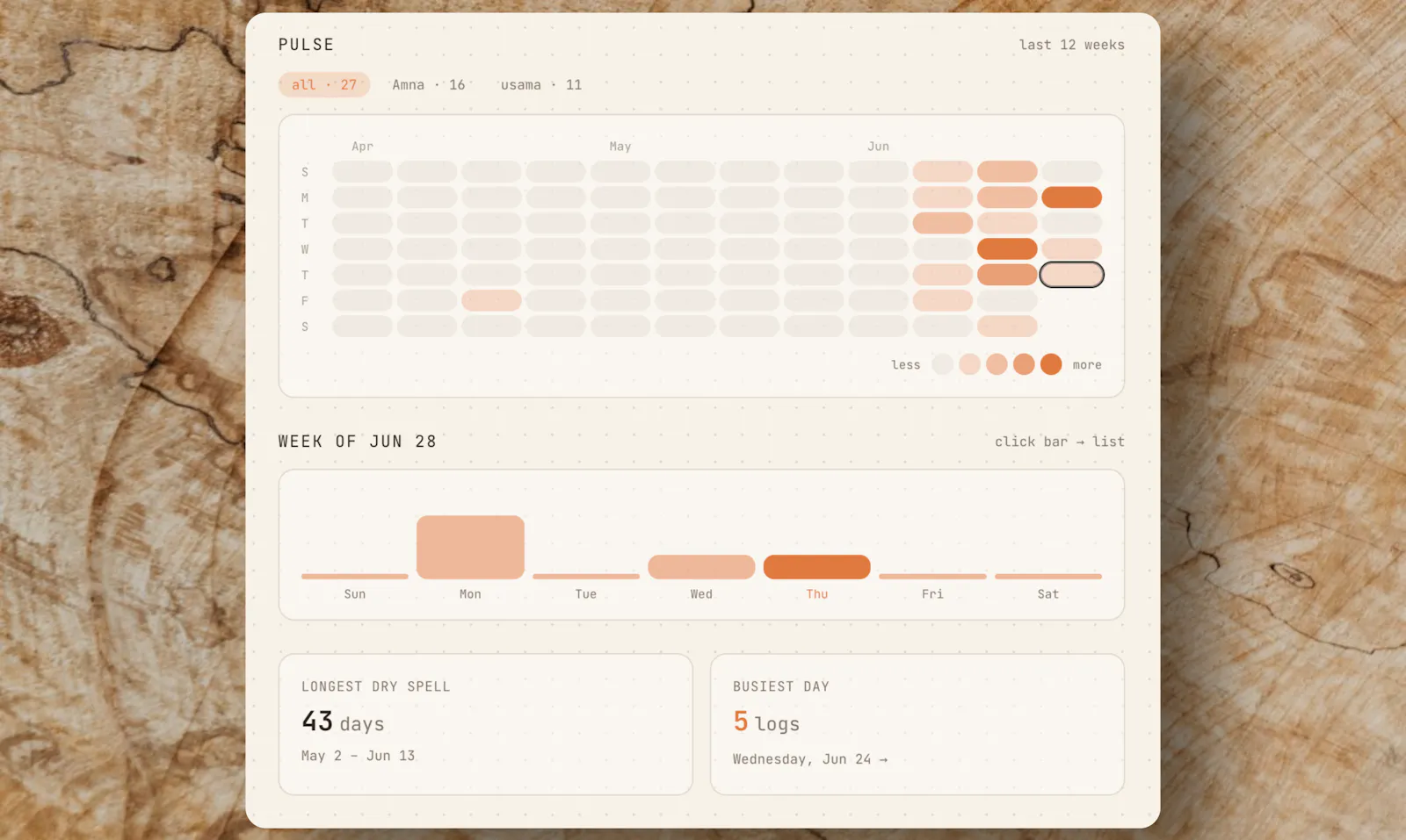 tasktrack screenshot 4