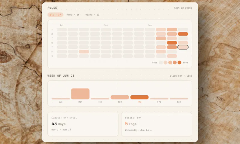 tasktrack screenshot 4
