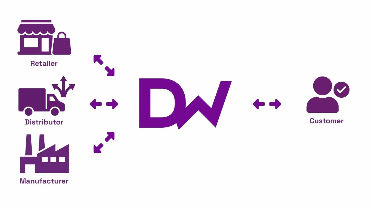 DigiWarranty gallery image