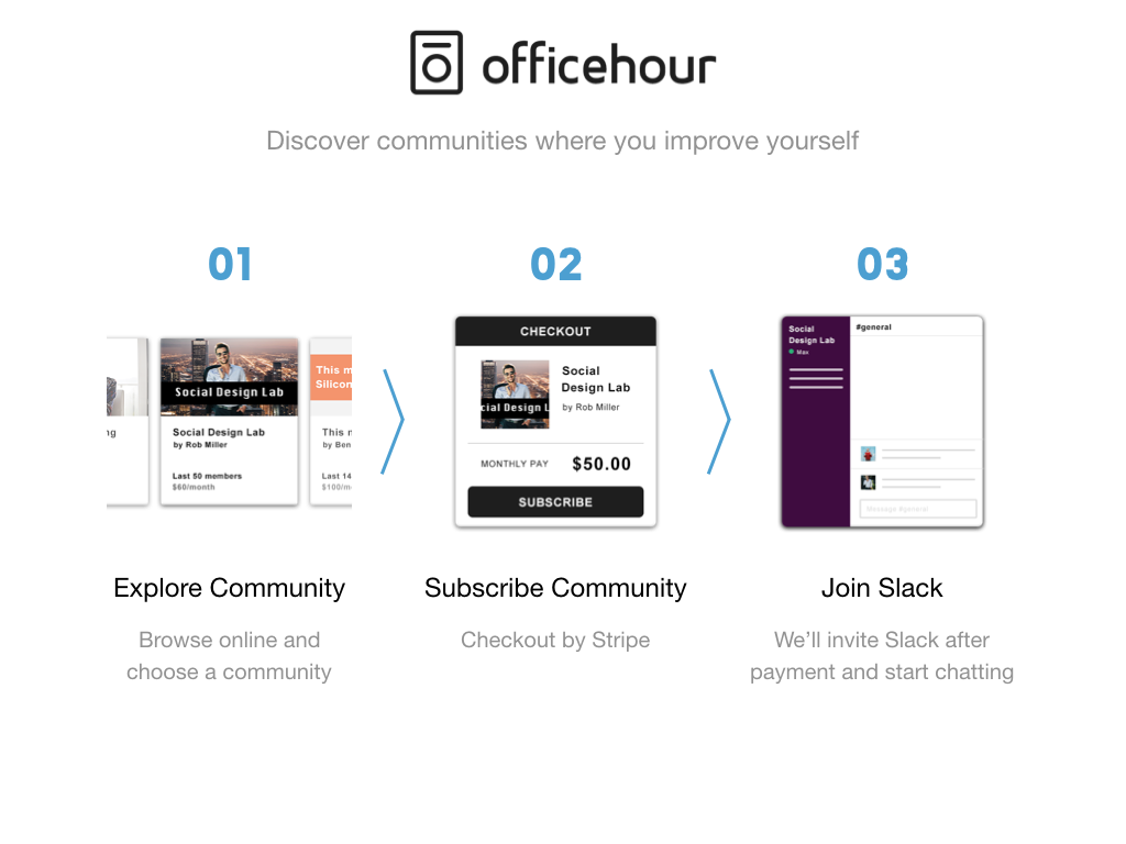 Officehour gallery image