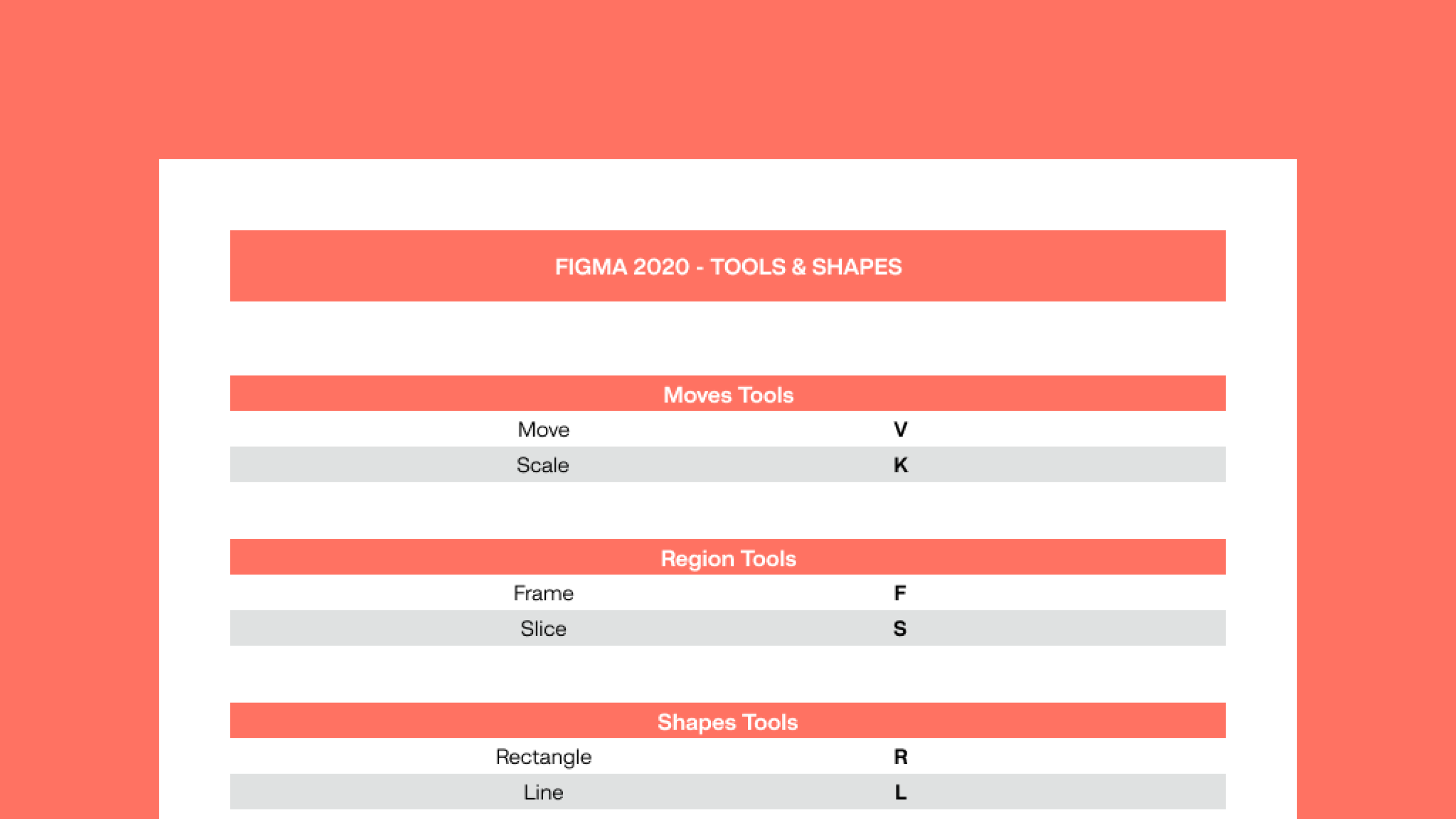 🔥 Figma Hotkeys Sheet 2020  gallery image