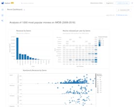 Explore by Charts.com gallery image