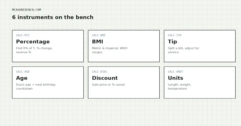 MeasureBench — Free Online Calculators screenshot 3