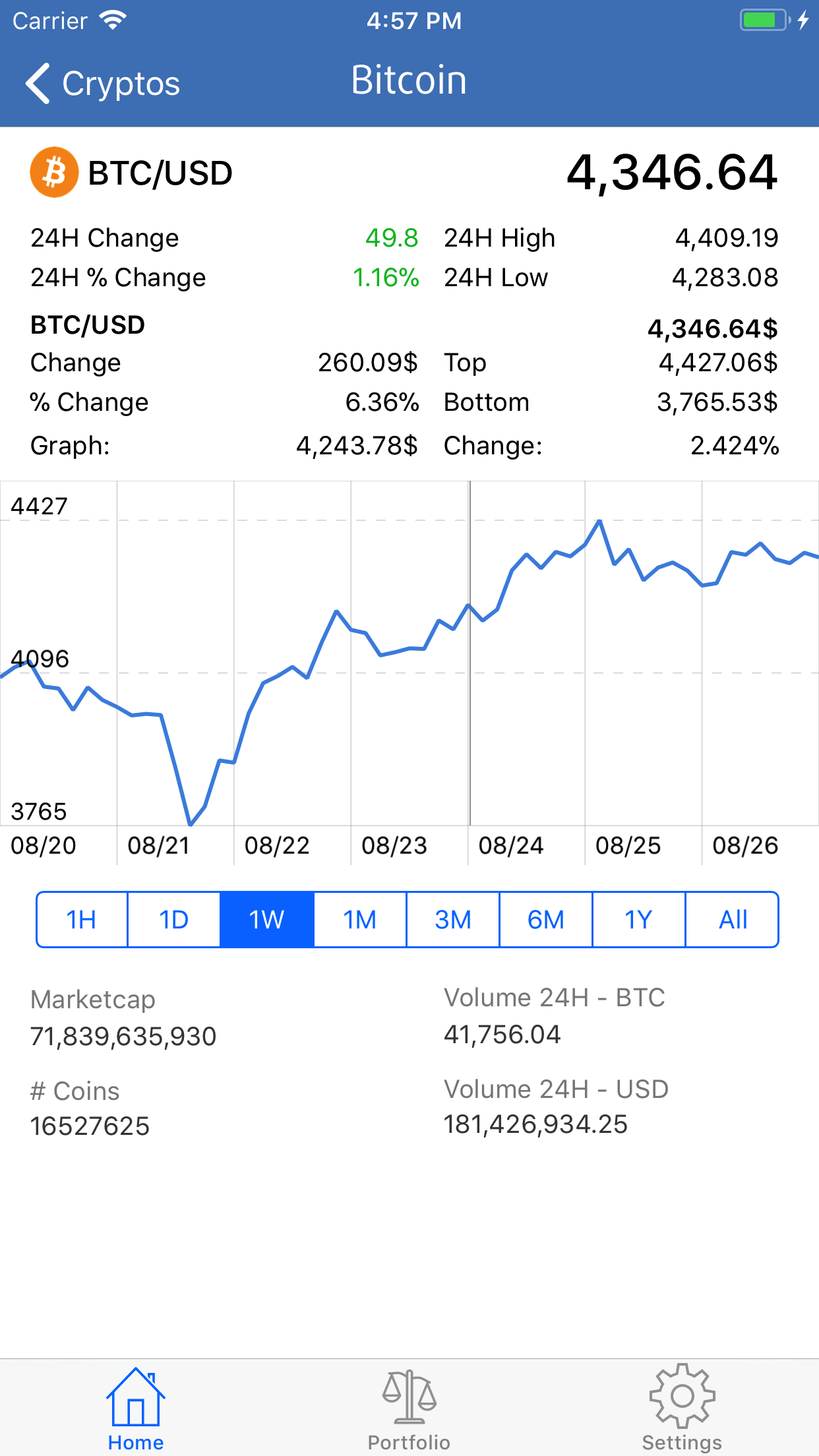 Crypto Ticker Pro Image