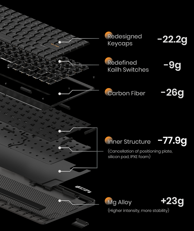 Bordero - Teclado mecánico de perfil ultra bajo más suave media 7