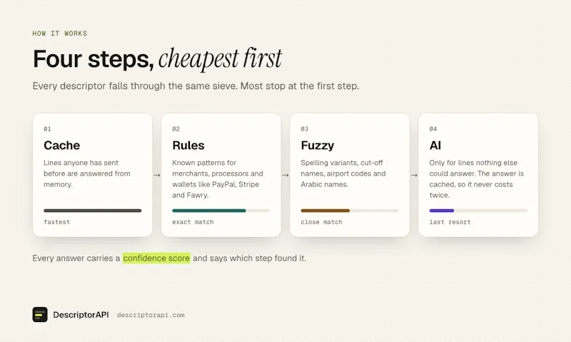 DescriptorAPI screenshot 3