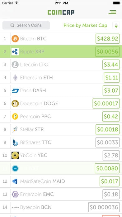 Coincap gallery image